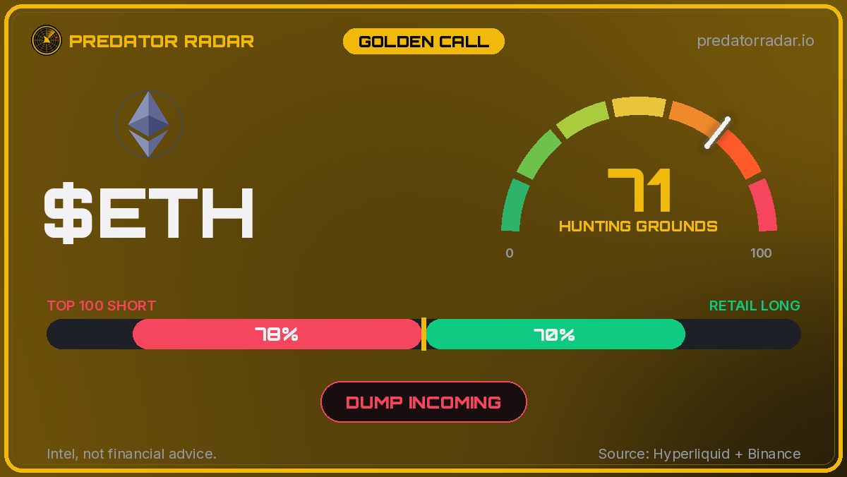 Golden Call card — $ETH danger 71, TOP 100 short vs retail long