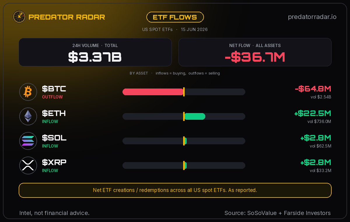 Consolidated spot-ETF flows card
